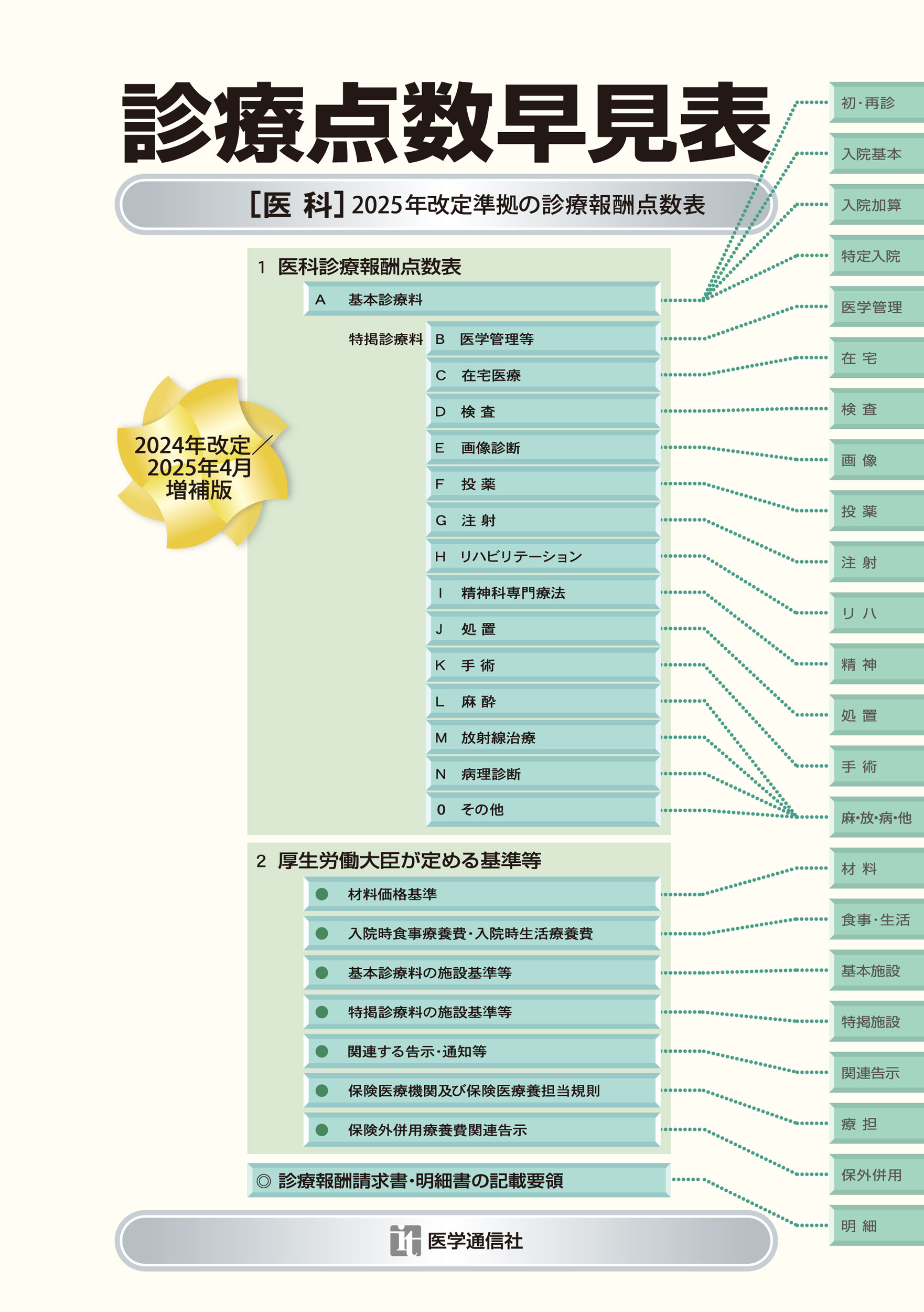 診療点数早見表　2025年4月増補版