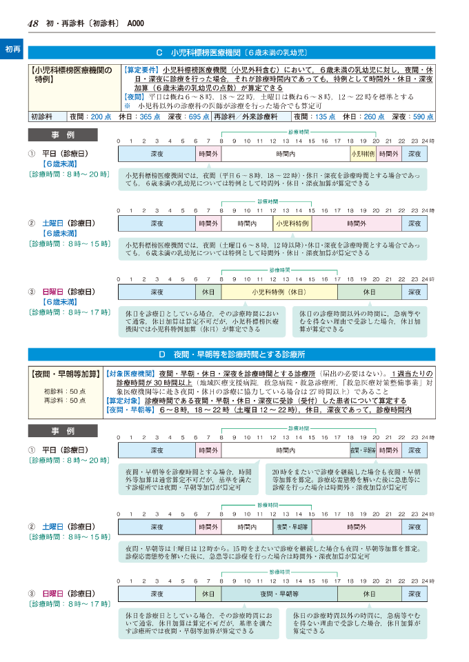 医学通信社