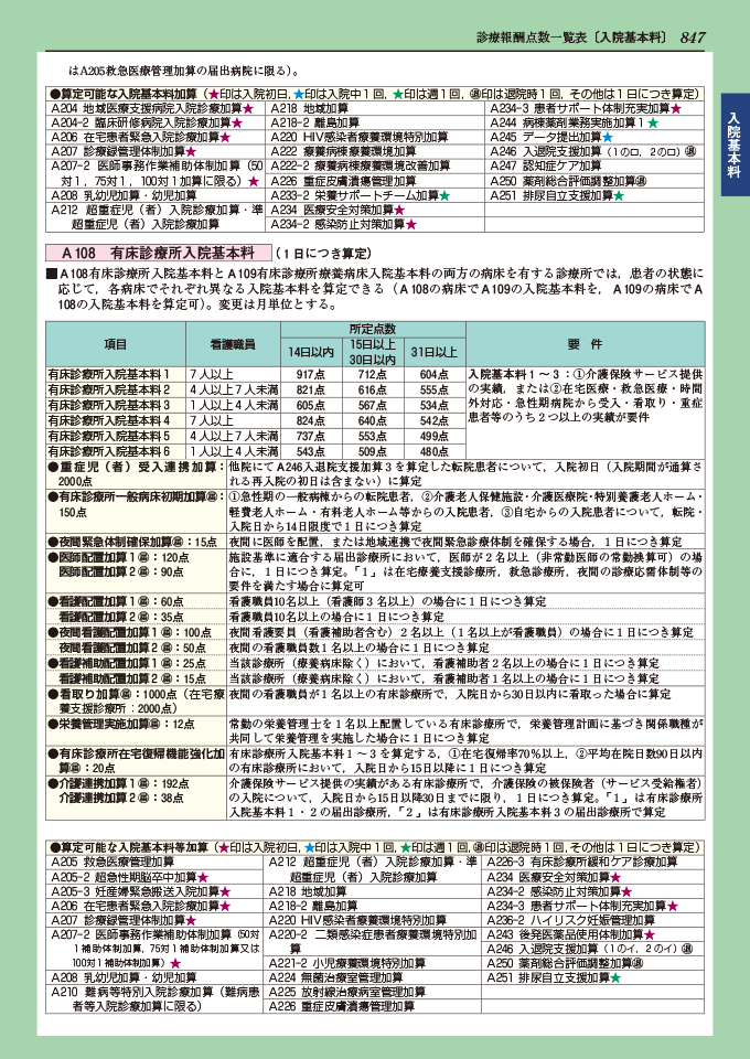 医療事務 医科診療報酬点数表 令和２年４月版の+spbgp44.ru